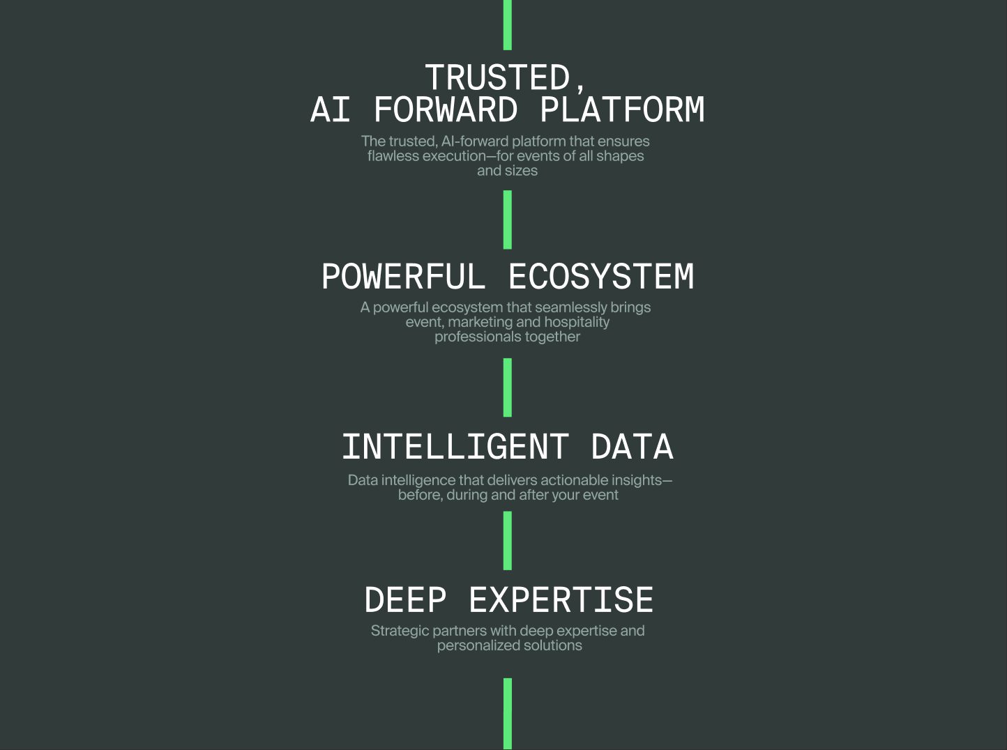 Cvent four differentiators framework